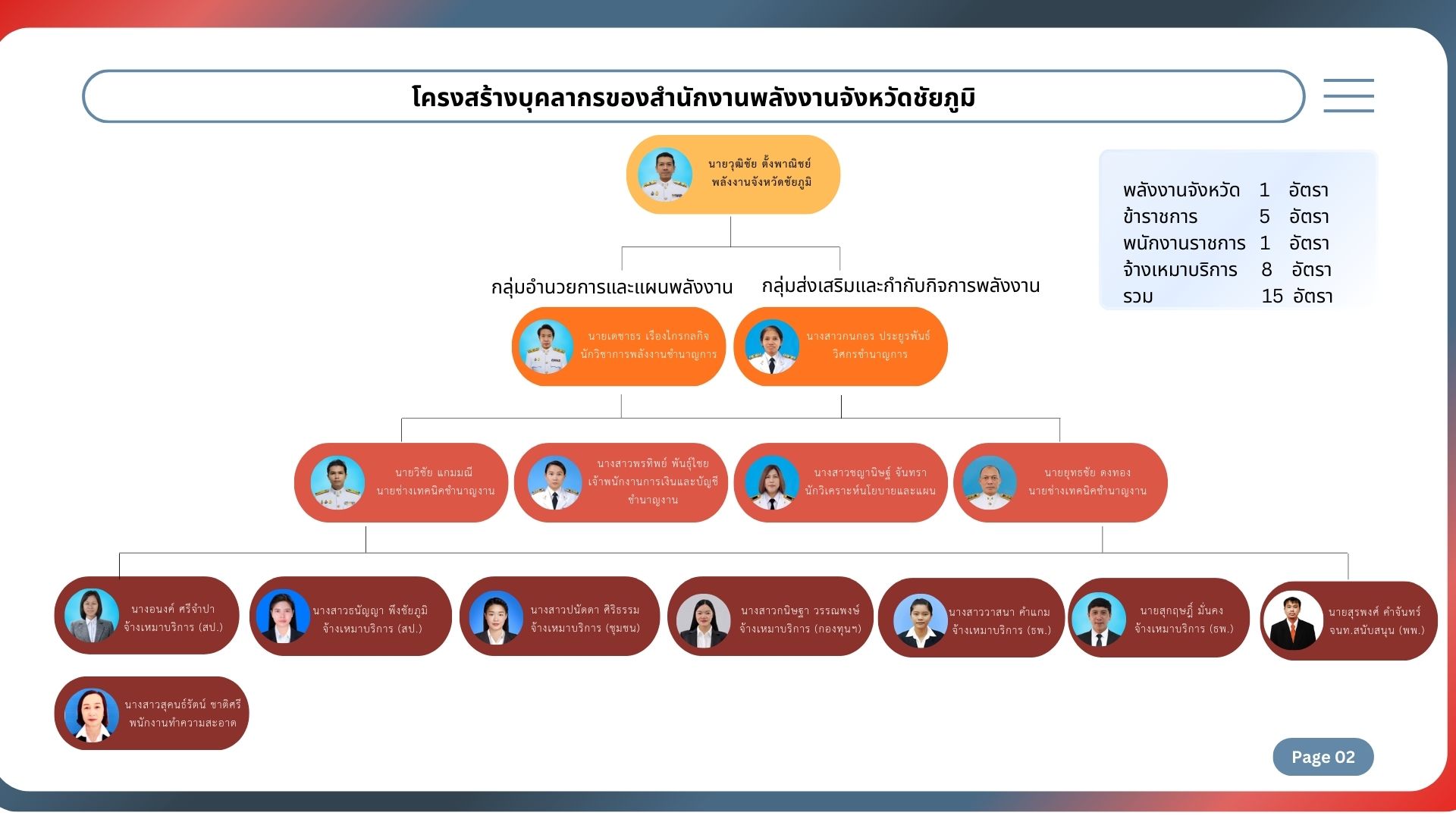 สำเนาของ แบบนำเสนอการตรวจราชการ รอบที่ 12569